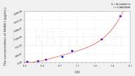 Mouse ANXA1(Annexin A1) ELISA Kit