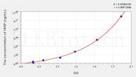 Mouse HHIP(Hedgehog Interacting Protein) ELISA Kit