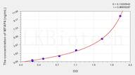 Rat MFAP4(Microfibrillar Associated Protein 4) ELISA Kit