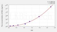 Human EVL(Enah/Vasp Like Protein) ELISA Kit