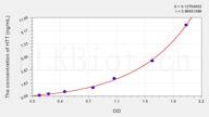 Rat HTT(Huntingtin) ELISA Kit