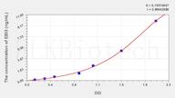 Mouse EBI3(Epstein Barr Virus Induced Protein 3) ELISA Kit