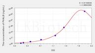 Rat PVALB(Parvalbumin) ELISA Kit