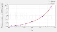 Mouse SFXN1(Sideroflexin 1) ELISA Kit