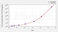 Mouse FYN(FYN Oncogene Related To SRC/FGR/YES) ELISA Kit