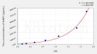 Human AIMP1(Aminoacyl tRNA Synthetase Complex Interacting Multifunctional Protein 1) ELISA Kit