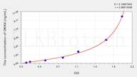 Human DKK4(Dickkopf Related Protein 4) ELISA Kit