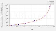 Human CTHRC1(Collagen Triple Helix Repeat Containing Protein 1) ELISA Kit