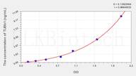 Mouse TUBb1(Tubulin β 1) ELISA Kit