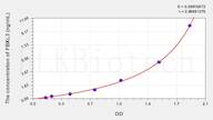 Mouse FBXL3(F-Box And Leucine Rich Repeat Protein 3) ELISA Kit