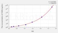 Mouse FASN(Fatty Acid Synthase) ELISA Kit