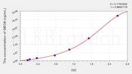 Mouse SMOX(Spermine Oxidase) ELISA Kit