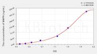 Dog MMP9(Matrix Metalloproteinase 9) ELISA Kit