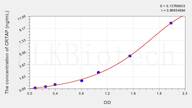 Mouse CRTAP(Cartilage Associated Protein) ELISA Kit