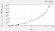 Pig MMP2(Matrix Metalloproteinase 2) ELISA Kit