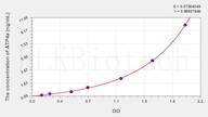 Mouse ATP4a(ATPase, H+/K+ Exchanging α Polypeptide) ELISA Kit