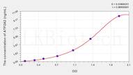 Mouse ATP2A2(ATPase, Ca++ Transporting, Cardiac Muscle, Slow Twitch 2) ELISA Kit