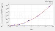 Mouse MMP14(Matrix Metalloproteinase 14) ELISA Kit