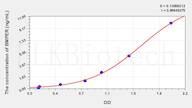 Mouse BMPER(BMP Binding Endothelial Regulator) ELISA Kit