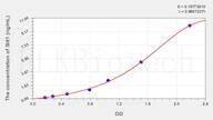 Rat Slit1(Slit Homolog 1) ELISA Kit