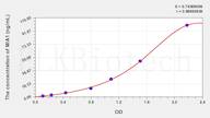 Rat MIA1(Melanoma Inhibitory Activity Protein 1) ELISA Kit