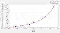 Human FKBPL(FK506 Binding Protein Like Protein) ELISA Kit