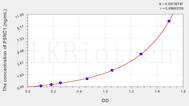 Human PSRC1(Proline/Serine Rich Coiled Coil protein 1) ELISA Kit