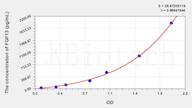 Mouse FGF13(Fibroblast Growth Factor 13) ELISA Kit