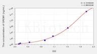 Mouse GREM1(Gremlin 1) ELISA Kit