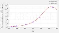 Mouse STX2(Syntaxin 2) ELISA Kit