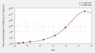 Human BCL2L11(Bcl2 Like Protein 11) ELISA Kit