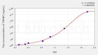 Rat TRPM7(Transient Receptor Potential Cation Channel Subfamily M, Member 7) ELISA Kit