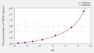 Mouse TRPV1(Transient Receptor Potential Cation Channel Subfamily V, Member 1) ELISA Kit