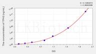 Mouse TPH2(Tryptophan Hydroxylase 2) ELISA Kit