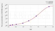 Human ZG16B(Zymogen Granule Protein 16 Homolog B) ELISA Kit