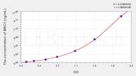 Human MRC1(Mannose Receptor C Type 1) ELISA Kit