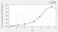 Rat IL10Ra(Interleukin 10 Receptor α) ELISA Kit