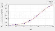 Rat IL10Rb(Interleukin 10 Receptor β) ELISA Kit