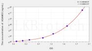 Human ADAM33(A Disintegrin And Metalloprotease 33) ELISA Kit