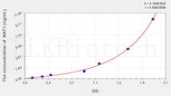 Mouse NAT1(N-Acetyltransferase 1) ELISA Kit