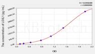 Mouse LOXL1(Lysyl Oxidase Like Protein 1) ELISA Kit