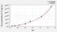 Rat F7(Coagulation Factor VII) ELISA Kit