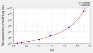 Human ULBP2(UL16 Binding Brotein 2) ELISA Kit