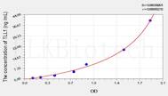 Human TLL1(Tolloid Like Protein 1) ELISA Kit