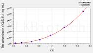 Human CLEC11A(C-Type Lectin Domain Family 11, Member A) ELISA Kit