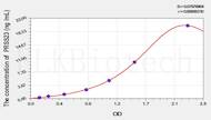 Human PRSS23(Protease, Serine 23) ELISA Kit