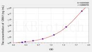 Rat CMA1(Chymase 1, Mast Cell) ELISA Kit