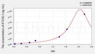 Human ATG16L1(Autophagy Related Protein 16 Like Protein 1) ELISA Kit