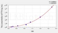 Mouse FTH(Ferritin, Heavy Polypeptide) ELISA Kit