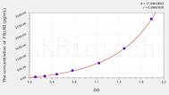 Mouse FBLN2(Fibulin 2) ELISA Kit